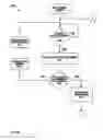 Fig. 43 - In-Wall Occupancy Sensor with RF Control