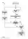 Fig. 45 - In-Wall Occupancy Sensor with RF Control
