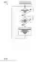 Fig. 76 - In-Wall Occupancy Sensor with RF Control