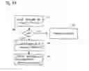 Fig. 03 - Method for operating a safety control and automation network having such a safety control