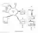 Fig. 01 - Methods and apparatus for control configuration with enhanced change-tracking