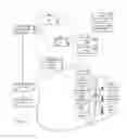 Fig. 07 - Methods and apparatus for control configuration with enhanced change-tracking