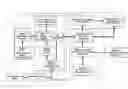 Fig. 01 - Gyrocompass modeling and simulation system (GMSS) and method thereof