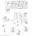 Fig. 02 - Generation and data management of a medical study using instruments in an integrated media and medical system