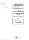 Fig. 08 - Generation and data management of a medical study using instruments in an integrated media and medical system