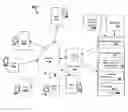 Fig. 01 - Generation and data management of a medical study using instruments in an integrated media and medical system
