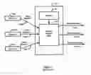 Fig. 02 - Systems and methods for complex event processing based on a hierarchical arrangement of complex event processing engines