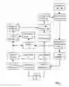 Fig. 02 - Systems and Methods to Provide Intelligent Analytics to Cardholders and Merchants