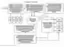 Fig. 01 - METHODS, DEVICES AND SYSTEMS FOR PROVIDING SUPERIOR ADVERTISING EFFICIENCY IN A NETWORK