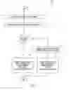 Fig. 07 - Methods and systems for delivering customized advertisements