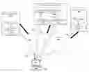 Fig. 01 - Techniques for integrating external content from advertising services into client applications