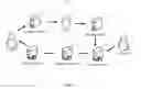 Fig. 02 - System and Method for Syndicating Market Offers for Intellectual Property