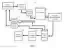 Fig. 04 - System and Method for Syndicating Market Offers for Intellectual Property