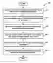 Fig. 01 - System and method for chart pattern recognition and analysis in an electronic trading environment