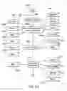 Fig. 22 - Systems relating to the formulation of risk management contracts