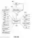 Fig. 28 - Systems relating to the formulation of risk management contracts