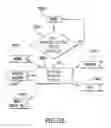 Fig. 37 - Systems relating to the formulation of risk management contracts