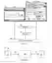 Fig. 02 - Managing metadata for graph-based computations