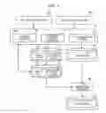 Fig. 02 - Device and method for generating copy of database
