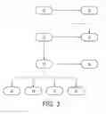 Fig. 04 - SYSTEM METHOD AND COMPUTER PROGRAM PRODUCT FOR PEDIGREE ANALYSIS