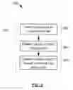 Fig. 07 - System and method for grouping multiple streams of data