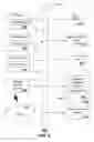 Fig. 06 - Method and apparatus for staged content analysis