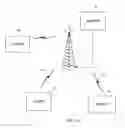 Fig. 02 - Method and apparatus to determine broadcast content and scheduling in a broadcast system