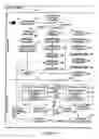 Fig. 02 - BUILDING MANAGEMENT SYSTEM SITE CATEGORIES