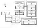 Fig. 01 - DOMAIN INDEPENDENT SYSTEM AND METHOD OF AUTOMATING DATA AGGREGATION