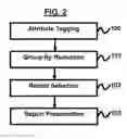 Fig. 03 - DOMAIN INDEPENDENT SYSTEM AND METHOD OF AUTOMATING DATA AGGREGATION