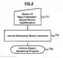 Fig. 07 - DOMAIN INDEPENDENT SYSTEM AND METHOD OF AUTOMATING DATA AGGREGATION