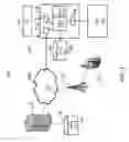 Fig. 02 - Computer Hardware Identity Tracking Using Characteristic Parameter-Derived Data