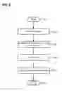 Fig. 07 - Integrating database deployment with code deployment