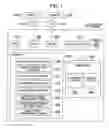 Fig. 02 - ACCESS LOG MANAGEMENT METHOD