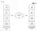 Fig. 02 - Session initiation protocol (SIP) signaling to keep a voice over internet protocol (VoIP) session active during a call hold
