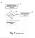 Fig. 02 - METHOD AND SYSTEM FOR SORTING ELECTRONIC COMMUNICATIONS