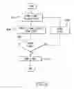 Fig. 15 - Systems and methods for optimizing smart mail