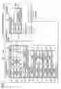 Fig. 02 - Multi-functional device executing multiple functions and function management