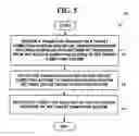 Fig. 06 - Method and system for automatically transitioning of configuration settings among computer systems