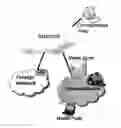 Fig. 01 - Network mobility for multi-level networks