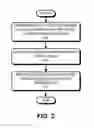 Fig. 03 - TRIGGERING ACTIONS BASED ON CHANGES IN A NETWORK CONNECTION