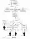 Fig. 02 - Event Management System