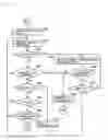 Fig. 06 - Wireless communication system, communication terminal, management terminal, communication method, and integrated circuit