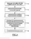 Fig. 03 - Customer premise equipment device-specific access-limiting for a cable modem and a customer premise equipment device