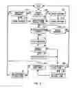 Fig. 07 - Method and system for supporting off-line mode of operation and synchronization