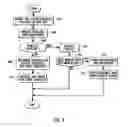 Fig. 08 - Method and system for supporting off-line mode of operation and synchronization