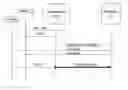 Fig. 01 - Sending secure media streams