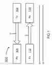 Fig. 02 - Asymmetrical serial communications