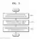 Fig. 06 - METHOD AND APPARATUS TO RECORD DATA, METHOD AND APPARATUS TO REPRODUCE DATA, AND RECORDING MEDIUM