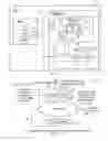 Fig. 02 - Program flow control